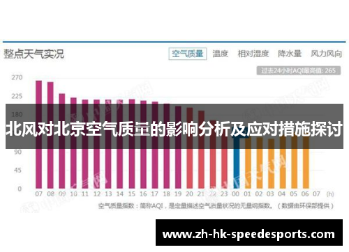 北风对北京空气质量的影响分析及应对措施探讨