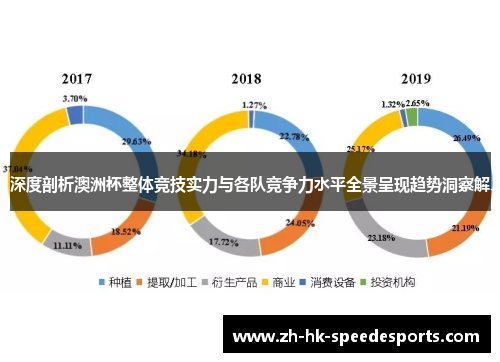 深度剖析澳洲杯整体竞技实力与各队竞争力水平全景呈现趋势洞察解